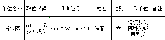 福建省高级人民法院2015年度公开遴选公务员拟遴选人员公示.png