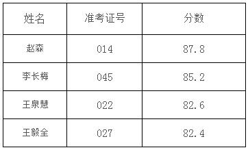 2016年选调工作人员考察公示.jpg