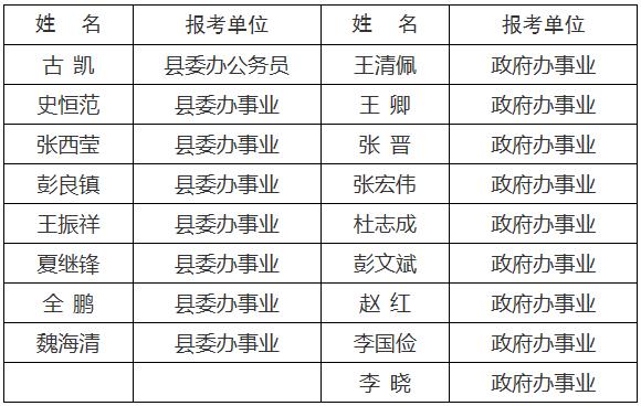 淅川县委办、政府办2016年公开遴选工作人员公告（第七号）.jpg