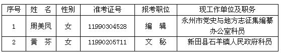 湖南省地方志编纂委员会2016年公开遴选公务员拟转任人选公示.jpg