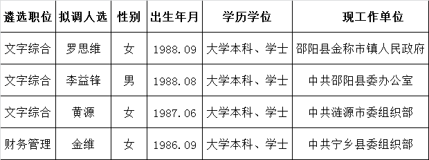 中共湖南省委直属机关党校2016年公开遴选公务员拟转任人员公示.png