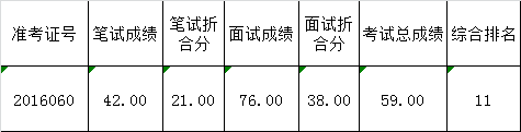 凉山州委巡察办关于2016年公开考调巡察机构工作人员体检递补公告.png