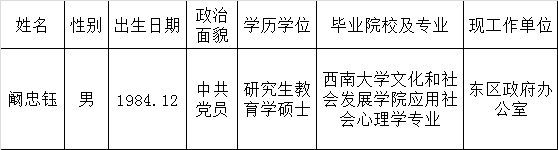 攀枝花市残疾人联合会公开考调拟调人员名单.png