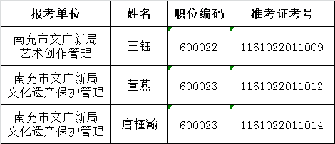 南充市文化广电新闻出版局关于2016年公开遴选市文化广电新闻出版局工作人员面试名单.png