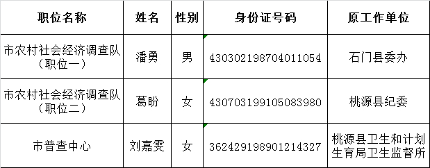 常德市统计局公开遴选公务员名单公示.png