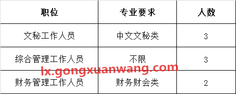 江苏省盐城市中级人民法院公开遴选司法行政人员职位表.png