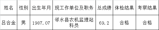 广安市统计局关于公开遴选工作人员拟试用人员的公示.png