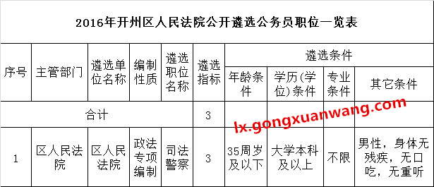 2016年开州区人民法院公开遴选公务员职位一览表.png