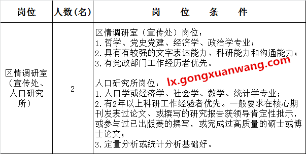 中共广西区委党校 广西行政学院2016年第三批公开选调业务骨干职位表.png