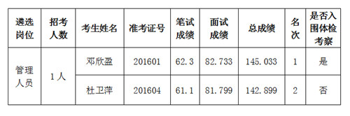 2016年肇庆市文化产业管理服务中心公开遴选工作人员总成绩和入围体检考察人员.jpg