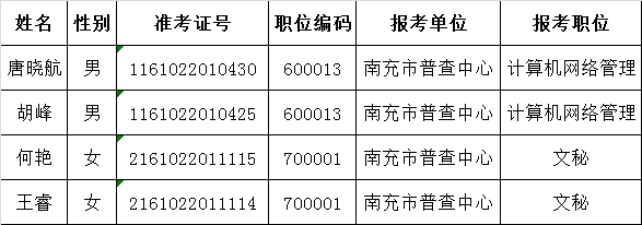 南充市统计局关于2016年公开遴选参照公务员法管理的事业单位工作人员面试名单.png