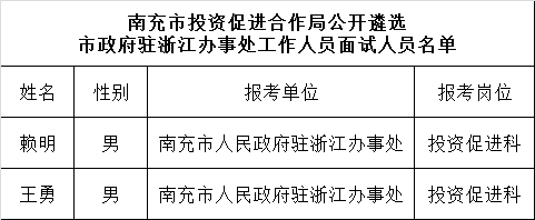 南充市投资促进合作局关于公开遴选市政府驻浙江办事处工作人员面试名单.png