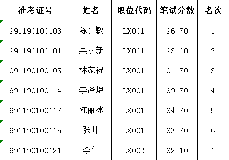 潮州市人大常委会办公室2016年公开遴选公务员面试名单.png