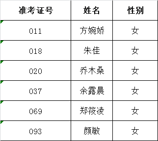 2016年台州市市场监管局公开选调工作人员面试名单.png