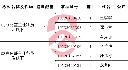 贵州省妇女联合会2016年公开遴选公务员面试名单.png