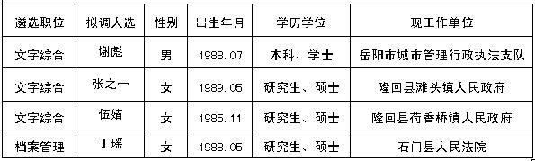 2016年湖南省文联公开遴选公务员拟转任人员公示.jpg