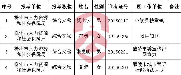 2016年株洲市人社局公开遴选工作人员拟转任人选公示.png