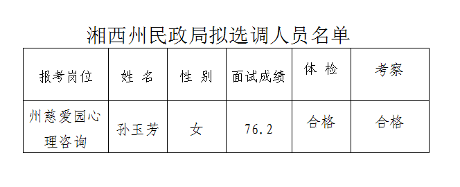 湘西州民政局拟选调人员名单.png