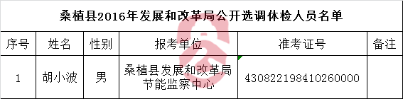 桑植县2016年发展和改革局公开选调体检人员名单.png