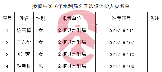 桑植县2016年水利局公开选调体检人员名单.png