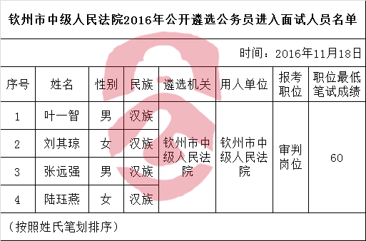 钦州市中级人民法院2016年公开遴选公务员进入面试人员名单.png