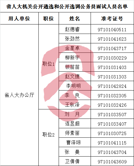 山西省人大公开遴选和公开选调公务员面试人员名单.png