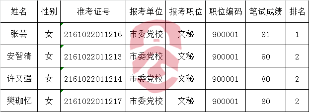 南充市委党校关于公开遴选工作人员面试名单.png