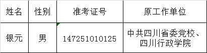 国家行政学院2016年公开遴选公务员拟任职人员公示.png