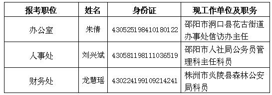 湖南省粮食局关于2016年公开遴选公务员拟转任人选公示.jpg