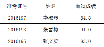 市委市政府人民群众来访接待办公室公开遴选工作人员面试成绩公示.png