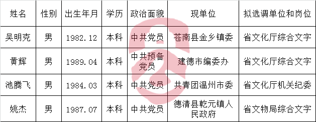 浙江文化厅公开选调公务员拟选调对象公示.png