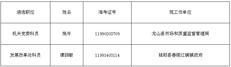 湖南省有色地质勘查局2016年公开遴选公务员拟转任人员名单公示.jpg