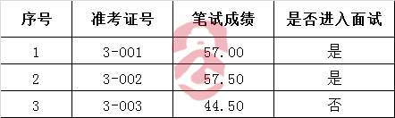 三、工程项目网络管理岗位.png