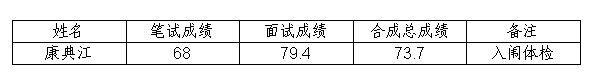 吉安市统计局2016年公开选调事业编制工作人员入闱体检对象.png