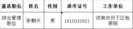 2016年济南市市直机关公开遴选公务员拟任用人员公示(济南市科学技术局综合管理职位).png