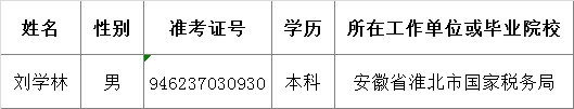 致公党中央机关2016年公开遴选拟录用公务员名单.png