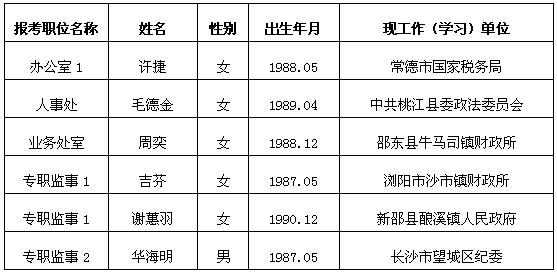 2016年湖南省国资委公开遴选公务员拟转任人员公示.jpg