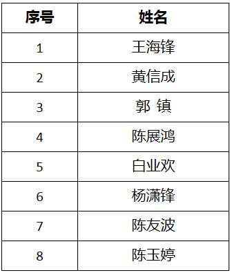 肇庆市鼎湖区纪委监察局遴选公务员面试名单.jpg