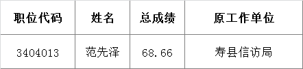 淮南市物价局2016年公开遴选公务员拟遴选人员名单.png