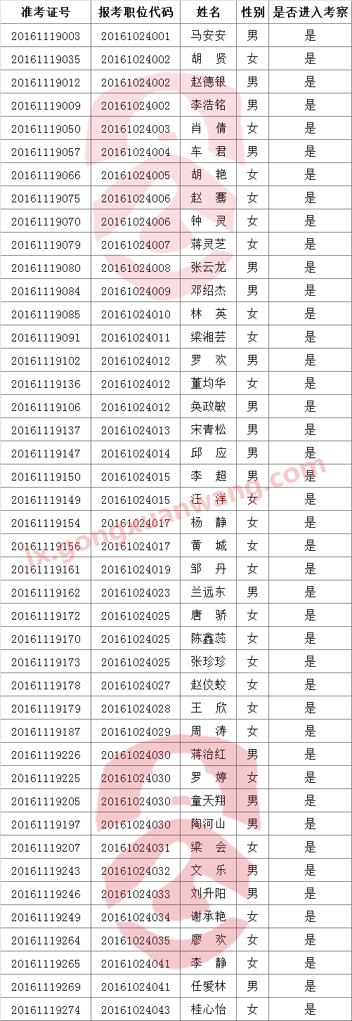 2016年下半年四川绵阳市安州区公开选调公务员考察对象.png