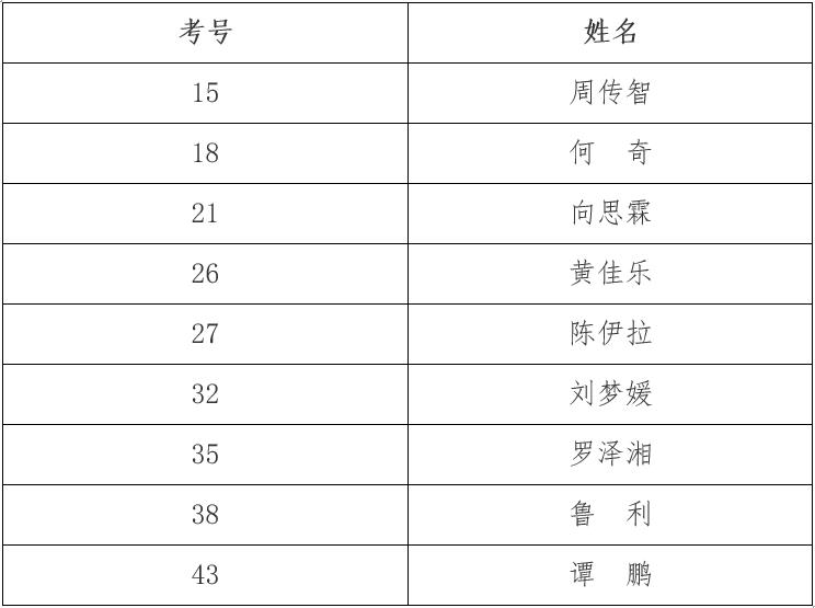 常德市委组织部公开遴选部机关工作人员面试对象.jpg