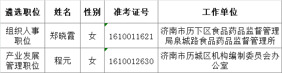 2016年济南市市直机关公开遴选公务员拟任用人员公示(济南市粮食局机关职位).png