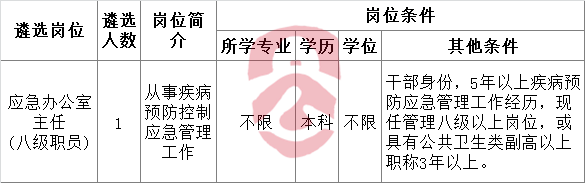 2016年肇庆市疾病预防控制中心公开遴选事业单位工作人员职位表.png