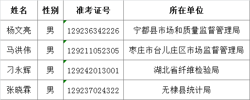 中国纤维检验局2016年拟公开遴选公务员公示.png