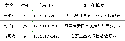 国家认证认可监督管理委员会2016年拟遴选人员公示.png