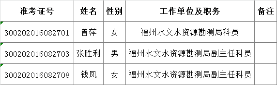 2016年福建省水文水资源勘测局公开遴选参公人员拟遴选人员公示.png