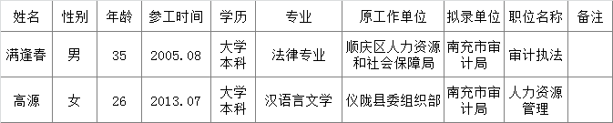 南充市 2016年市级行政机关（参公单位）公开遴选工作人员拟调人员名单（一）.png