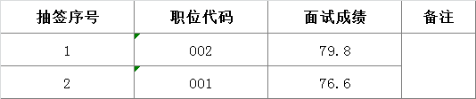 2016年滁州市财政局公开选调工作人员面试人员成绩.png