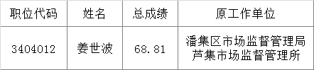 淮南市环保局2016年公开遴选公务员拟遴选人员名单.png