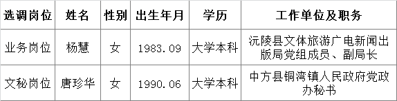 怀化市人民政府地方志工作办公室拟选调工作人员.png